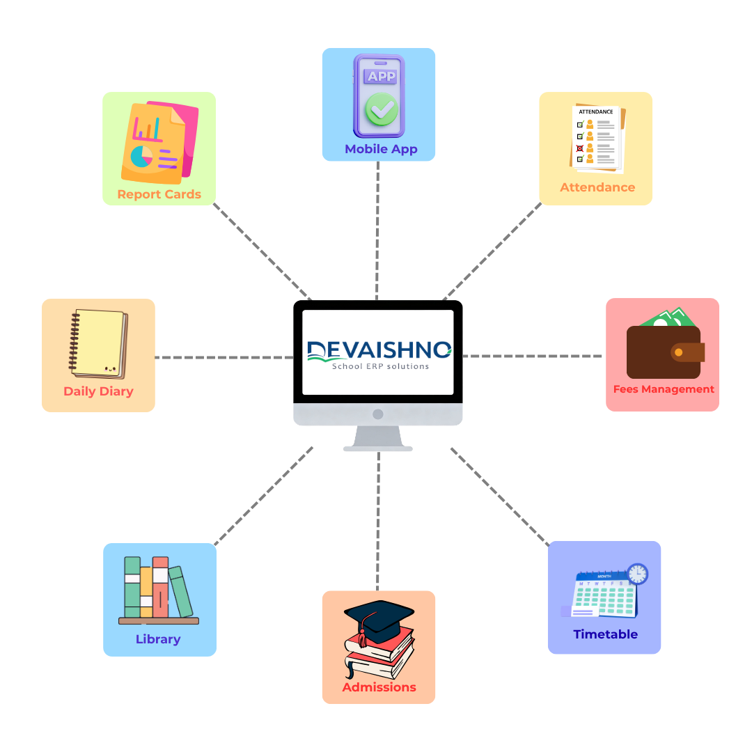 Devaishno School ERP Solutions - School Management Software Dashboard India